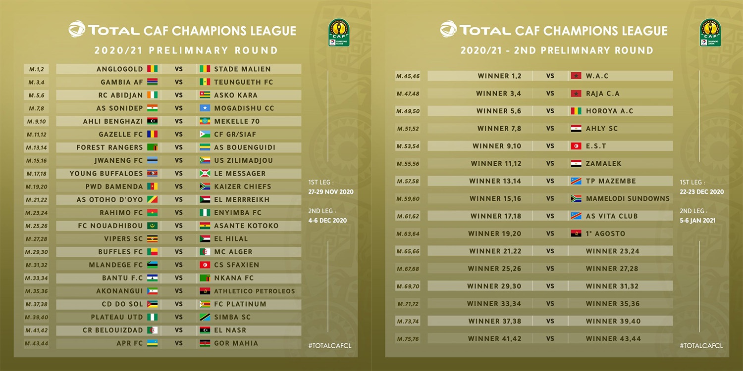 CAF Champions League dates released » 90MINUTES Sport Magazine